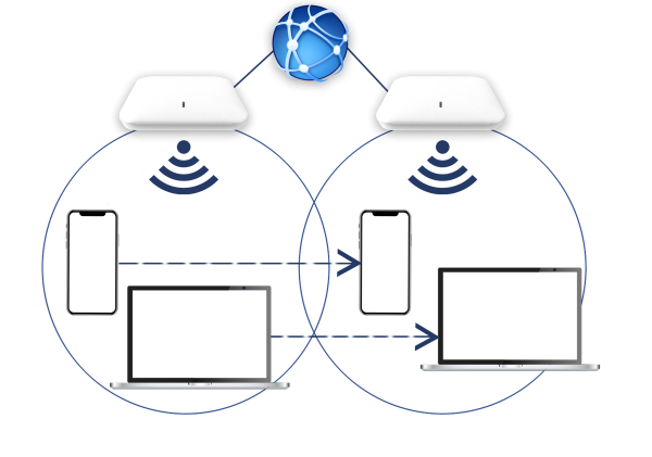 3 Mobiles