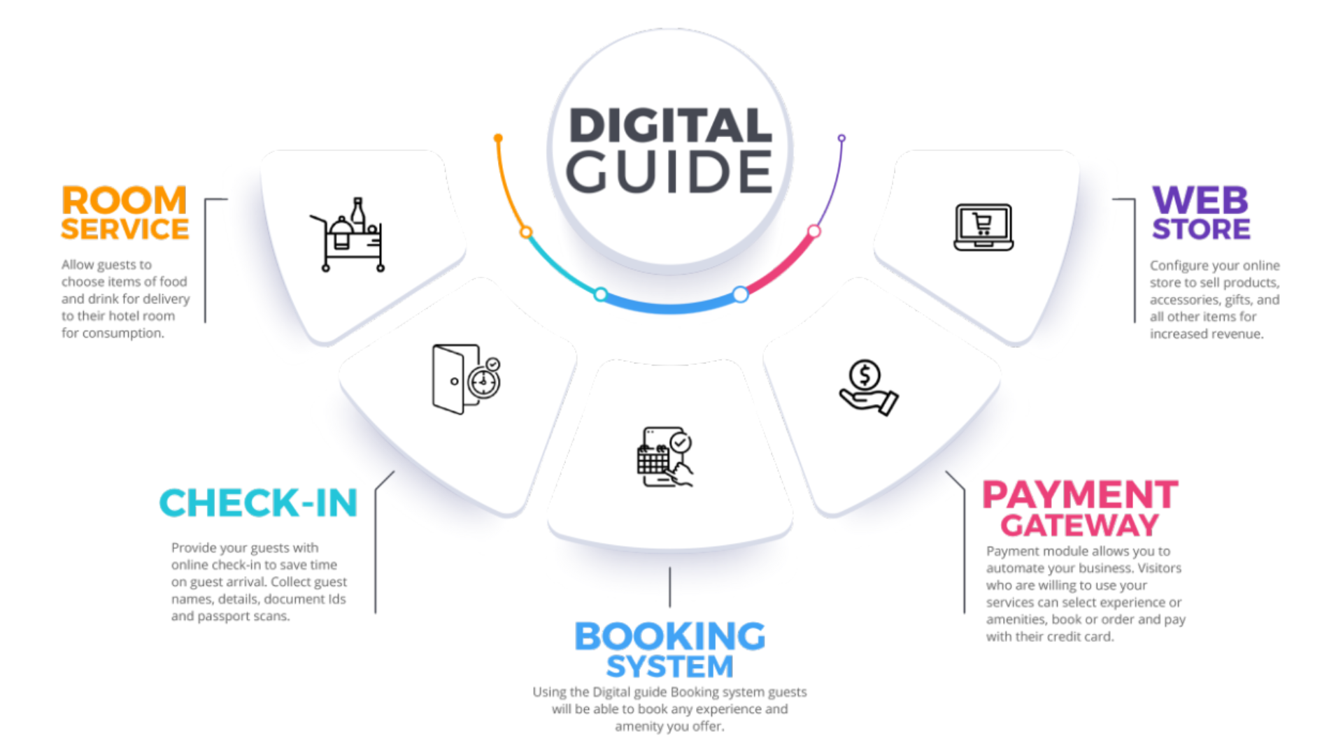 Digital Guide