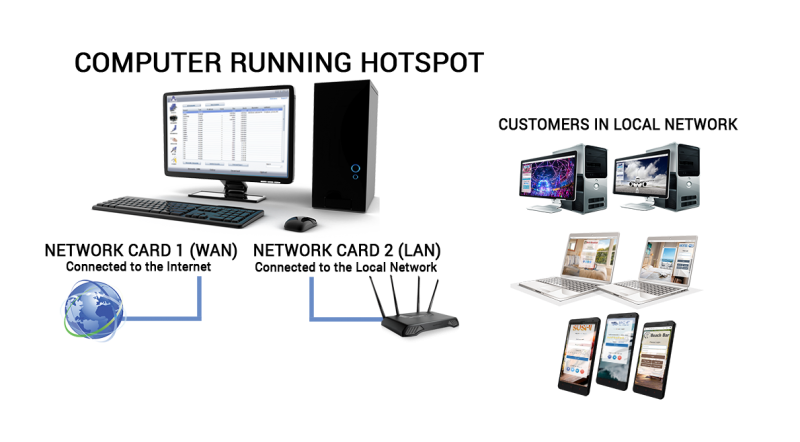 Software Gateway