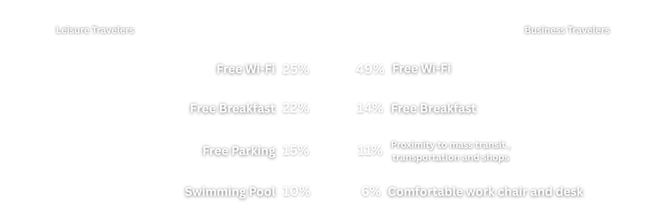 Hotel Amenities