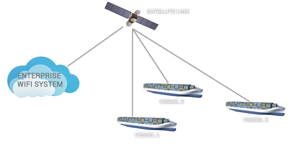 How It Works